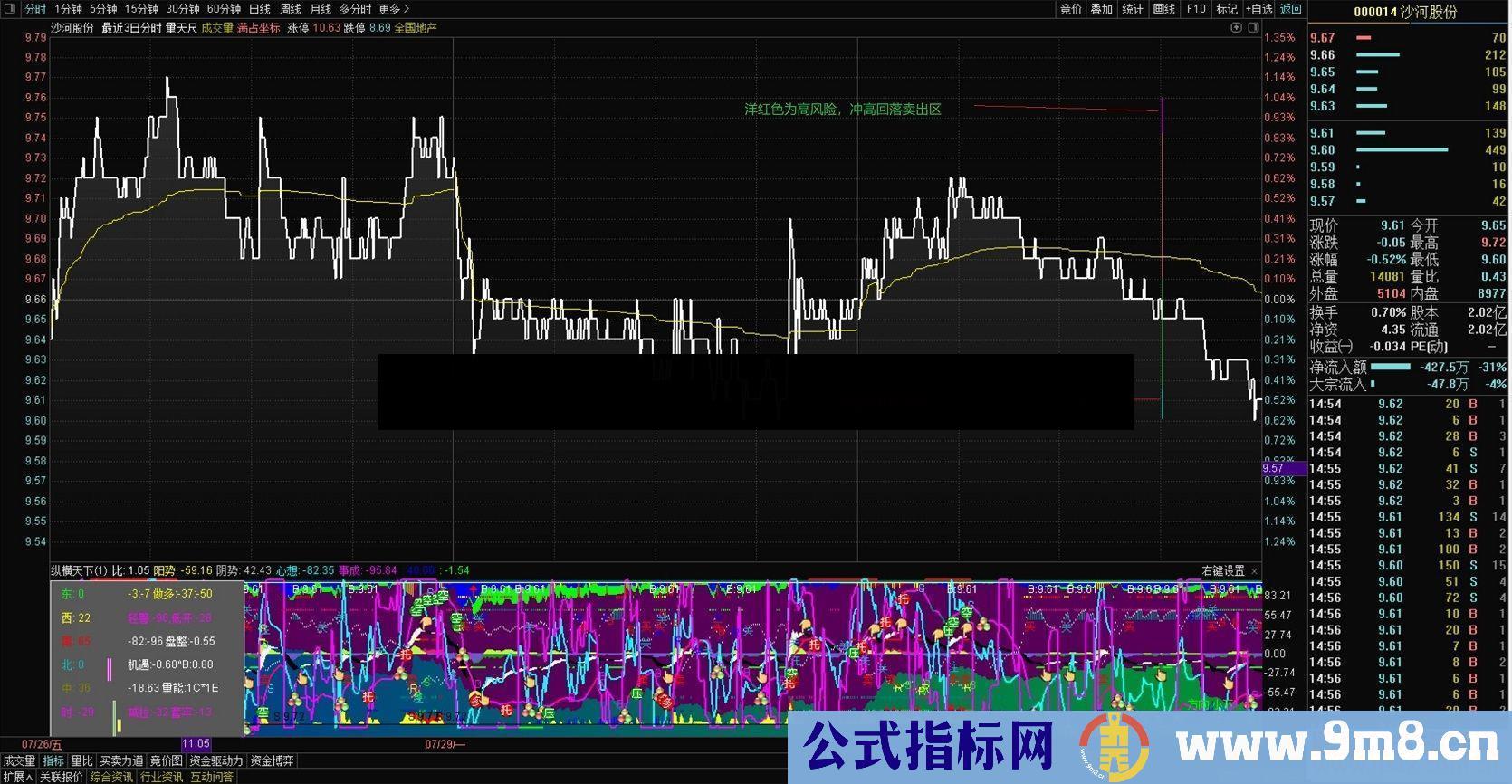 通达信量天尺（指标 分时主图 贴图）