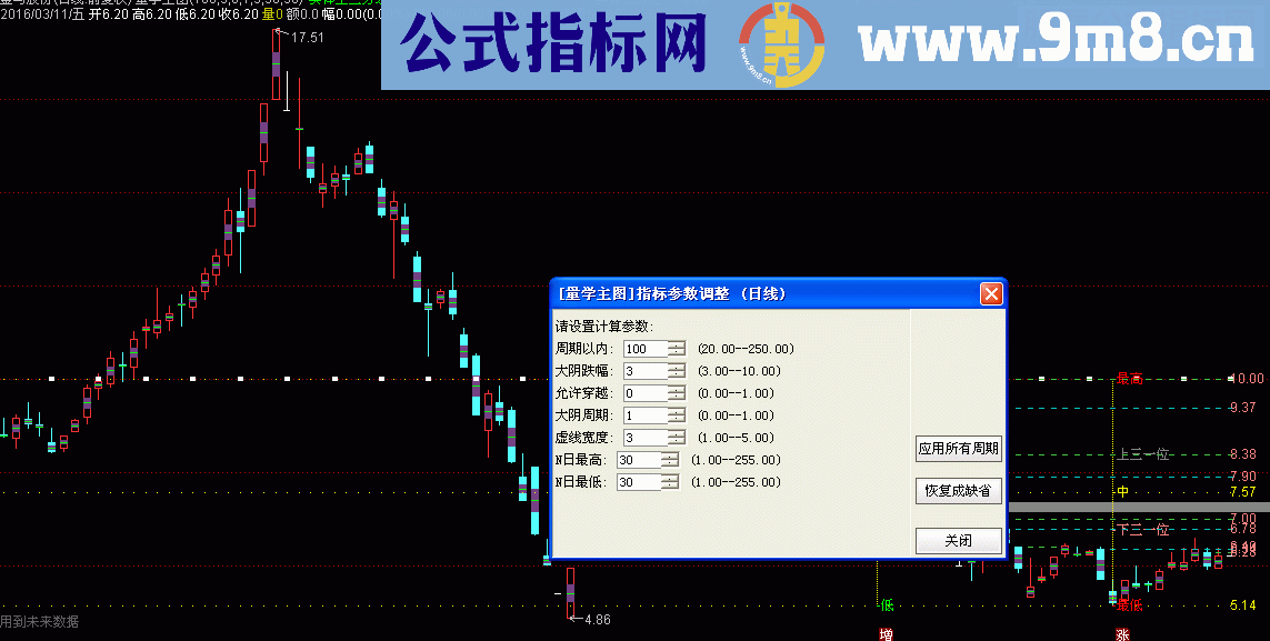 通达信修订了一下量学三图叠加源码副图