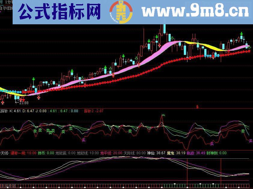 通达信顶底探针源码副图贴图