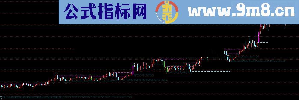 通达信量学五彩K线指标公式