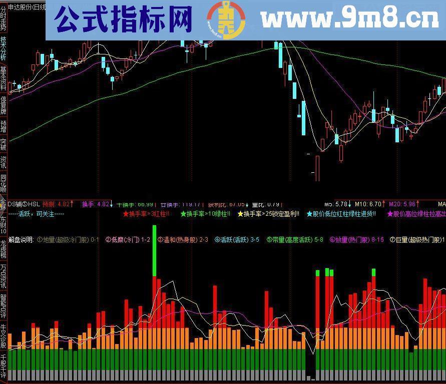 通达信换手率加MACD双背离指标