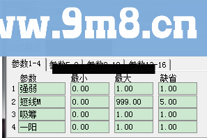 通达信主力追踪源码副图