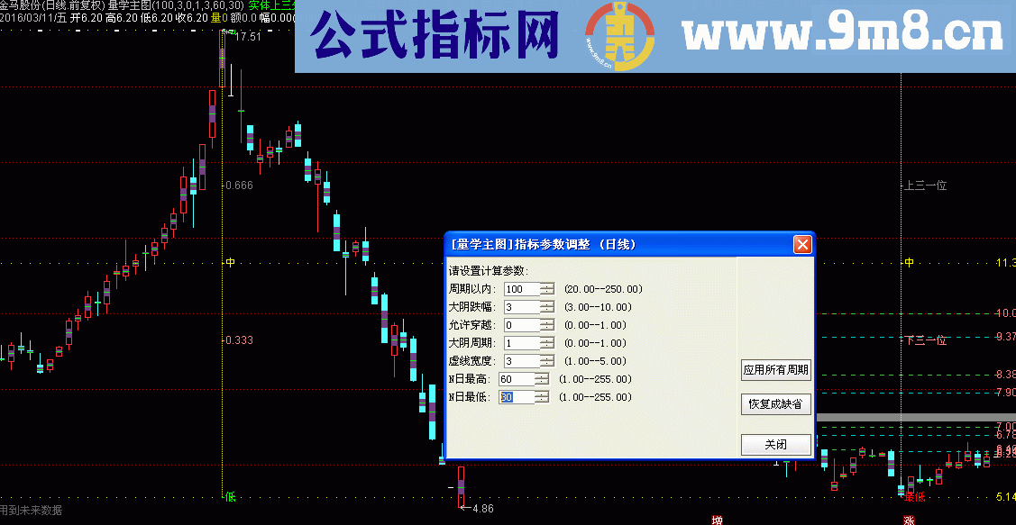 通达信修订了一下量学三图叠加源码副图