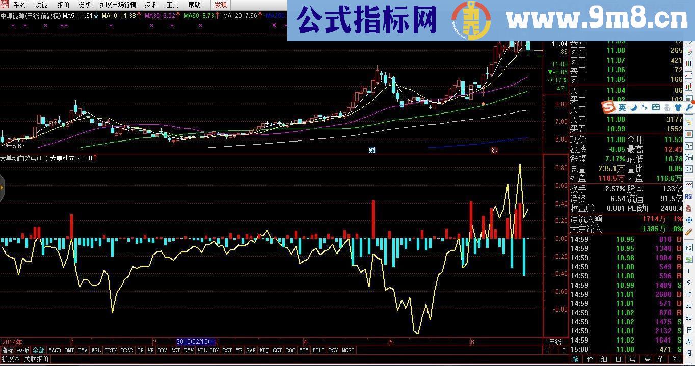 通达信大单动向趋势线指标副图