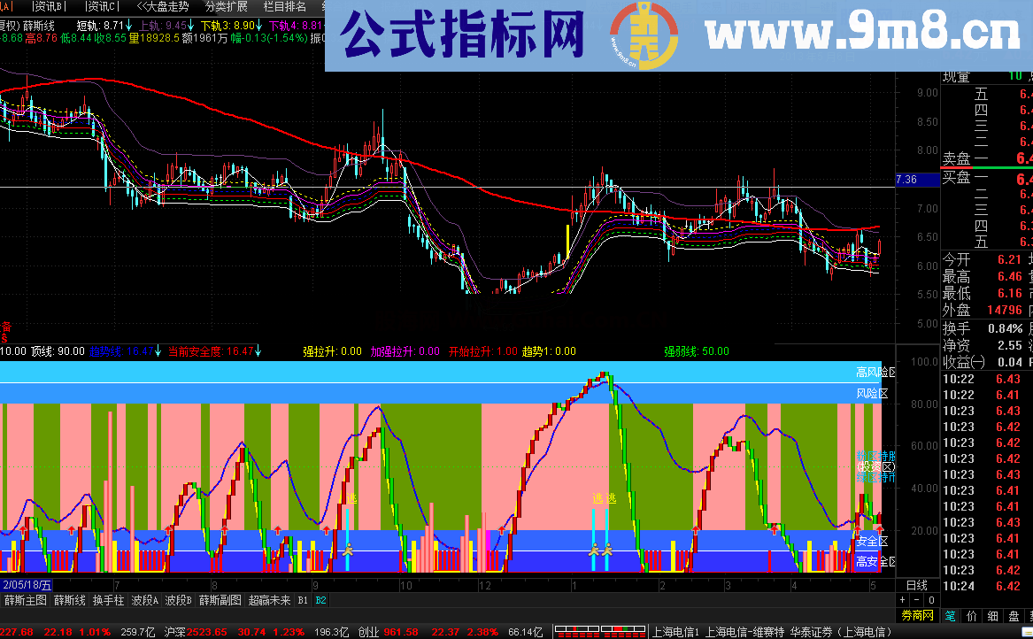 通达信风险评测-优化指标公式