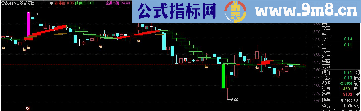 通达信量学看盘系统主图十三{红黄二龙}主图源码