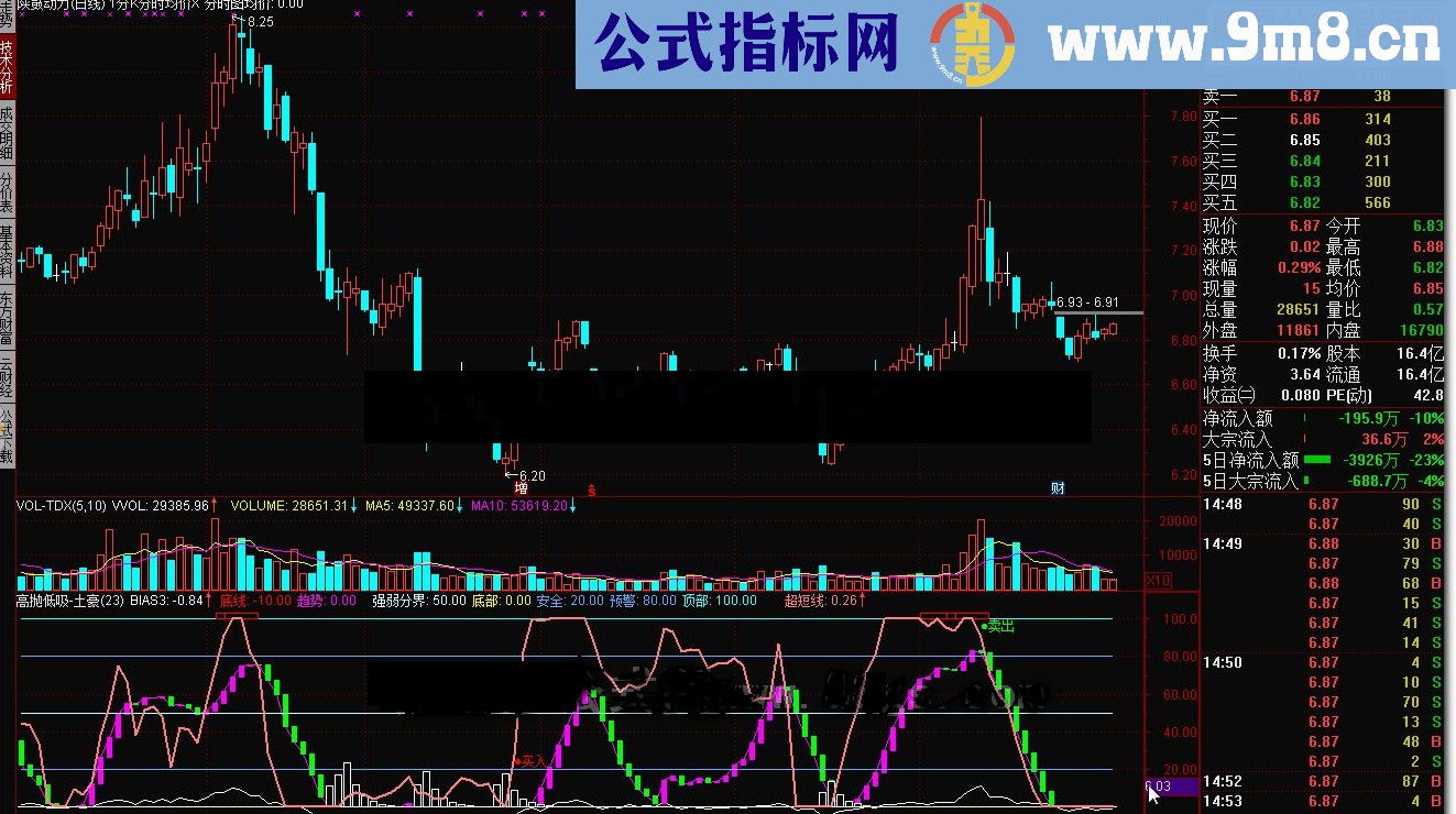 通达信高抛低吸-土豪 土豪操盘神器专用