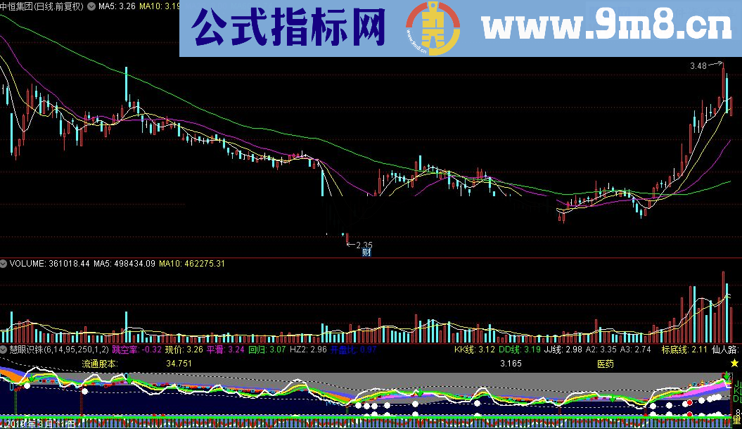 通达信慧眼识铢及预警源码