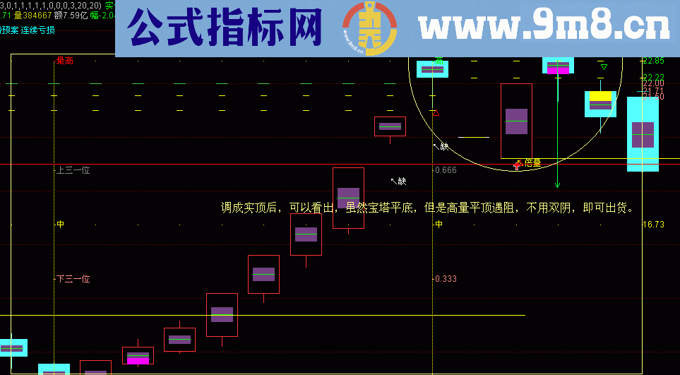 通达信修订了一下量学三图叠加源码副图