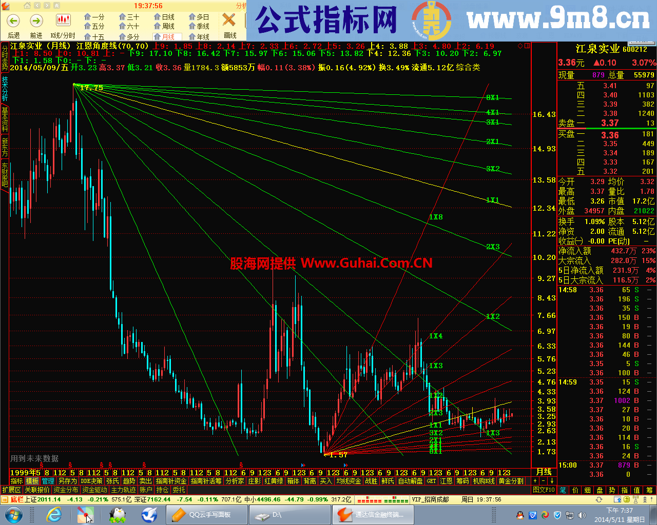 独一无二的江恩角度线主图指标