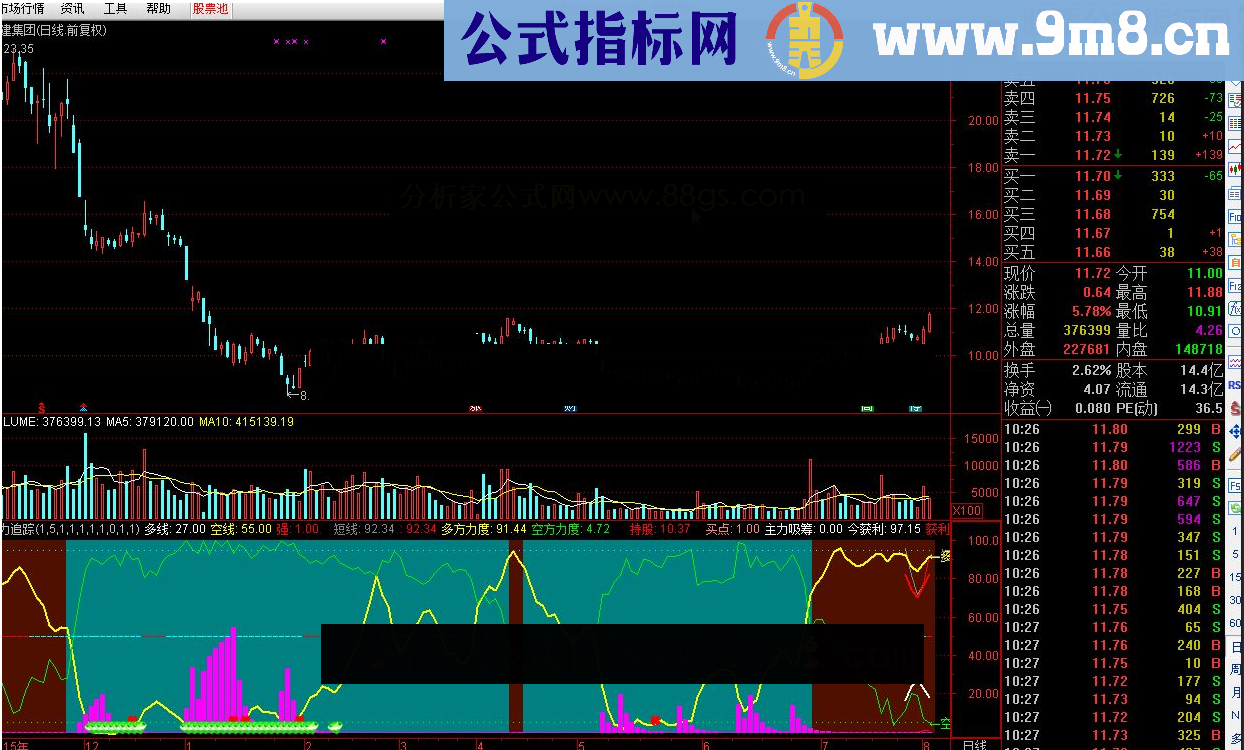 通达信主力追踪源码副图