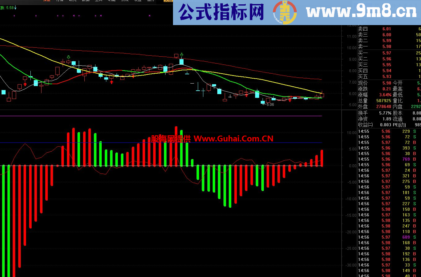 通达信明天涨停副图指标