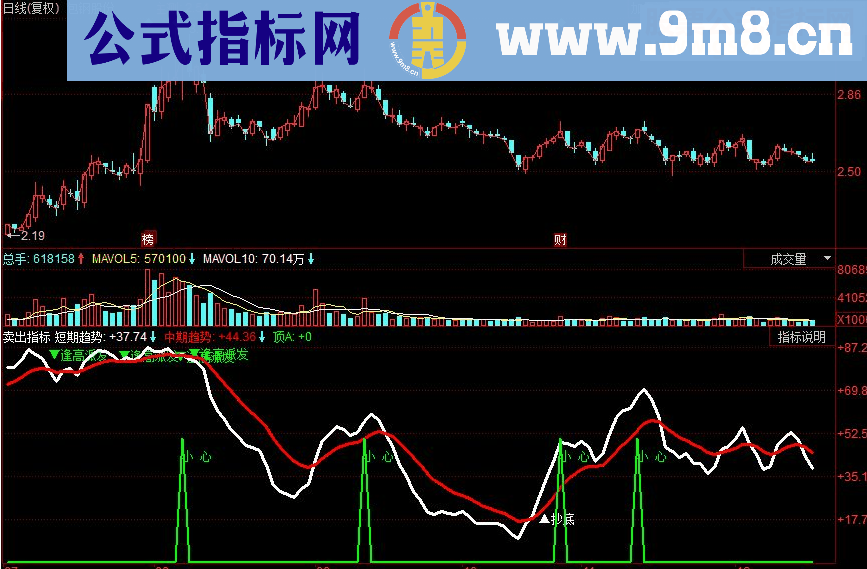 同花顺卖出副图源码