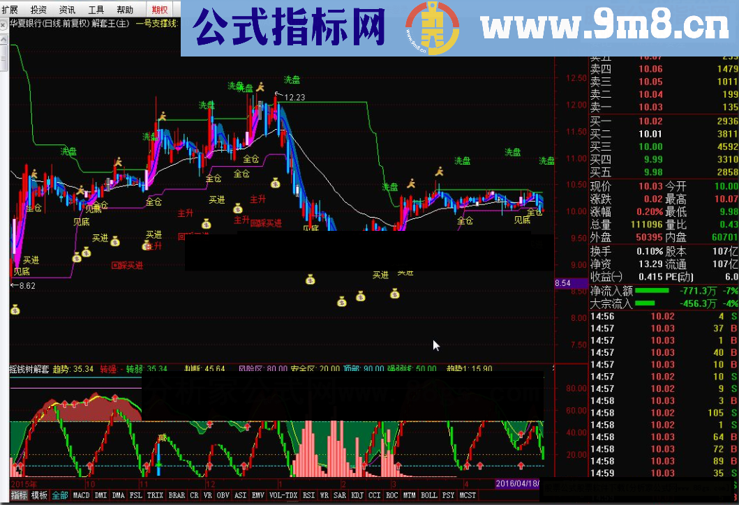 通达信摇钱树解套指标公式