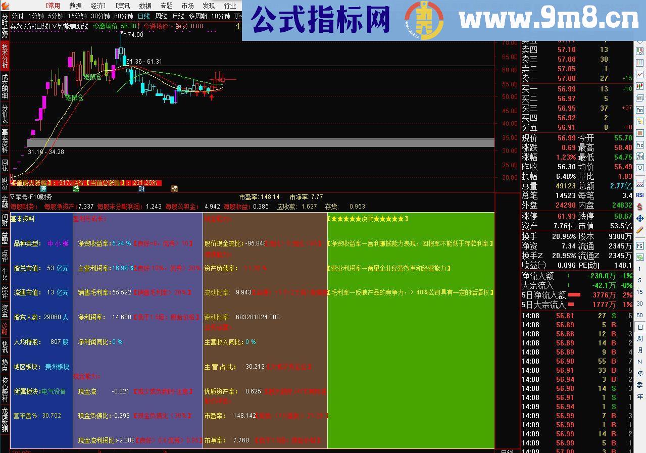 通达信军号-财务F10（源码副图贴图）无加密、无未来