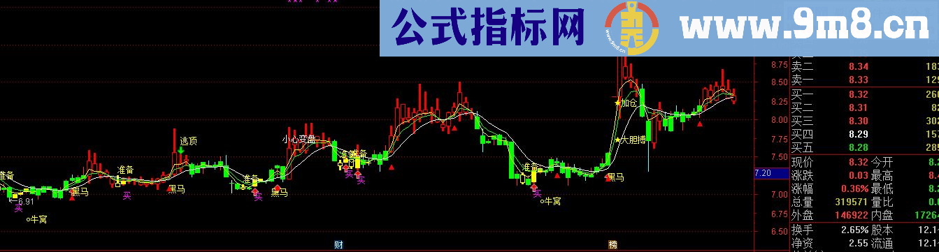 【终极超牛波段】鸡年最新最强金钻终极超牛指标（源码 贴图 主图）