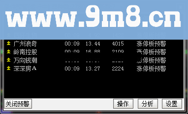 通达信分时涨停板副图公式及预警公式