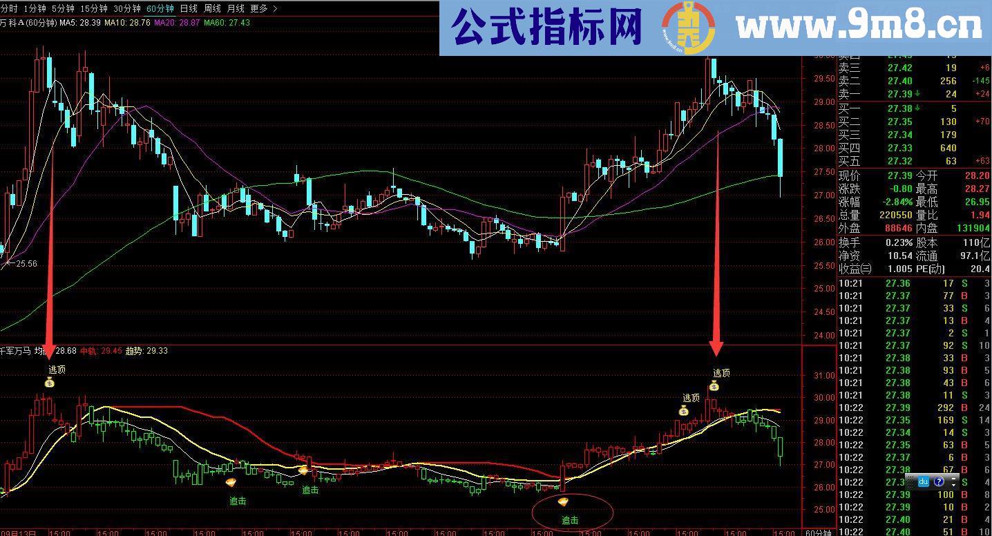 通达信千军万马逃顶 主图指标附图