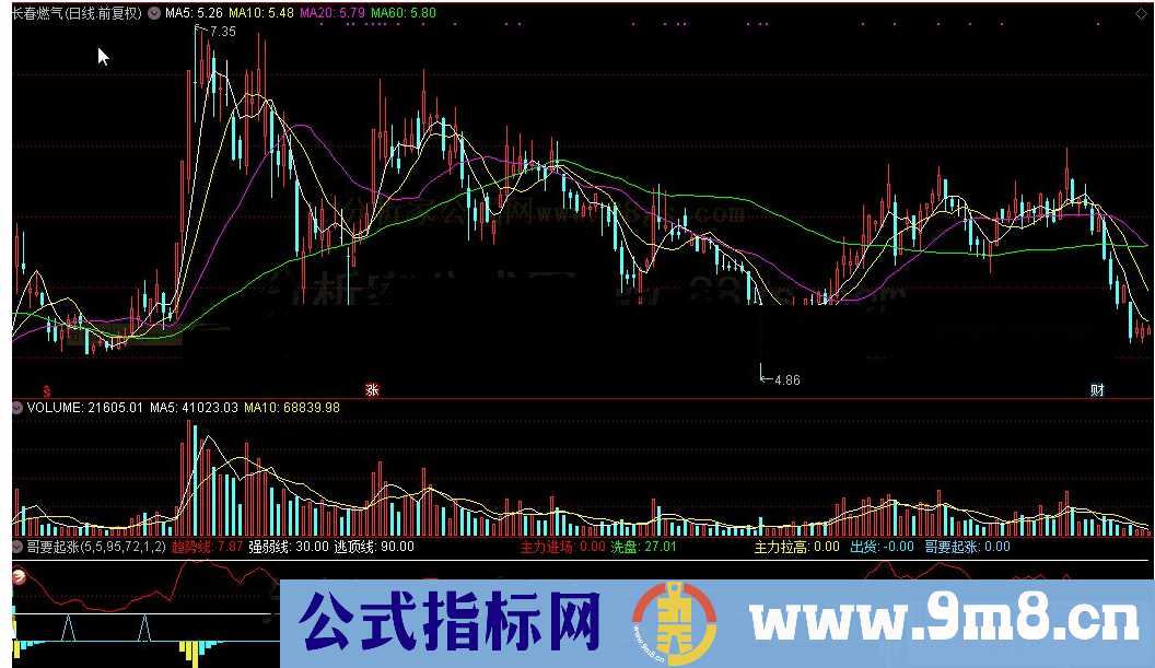 通达信哥要起涨公式源码K线图