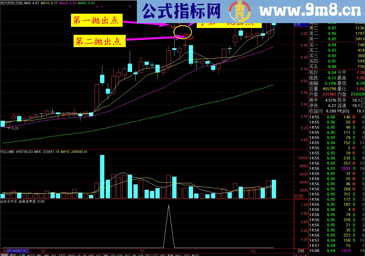 通达信必杀王中王源码副图选股