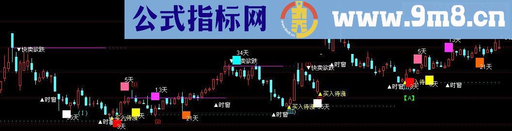 通达信极致波浪理论，和外面的妖艳货色不一样（主图贴图）