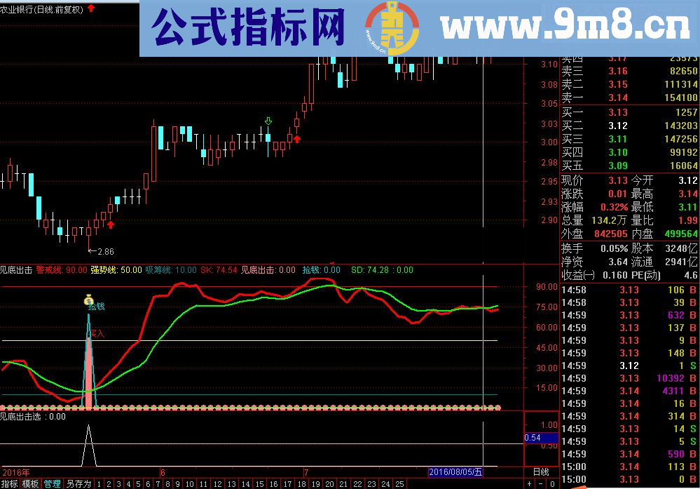 通达信超级指标系列，见底出击！（源码副图贴图无未来）