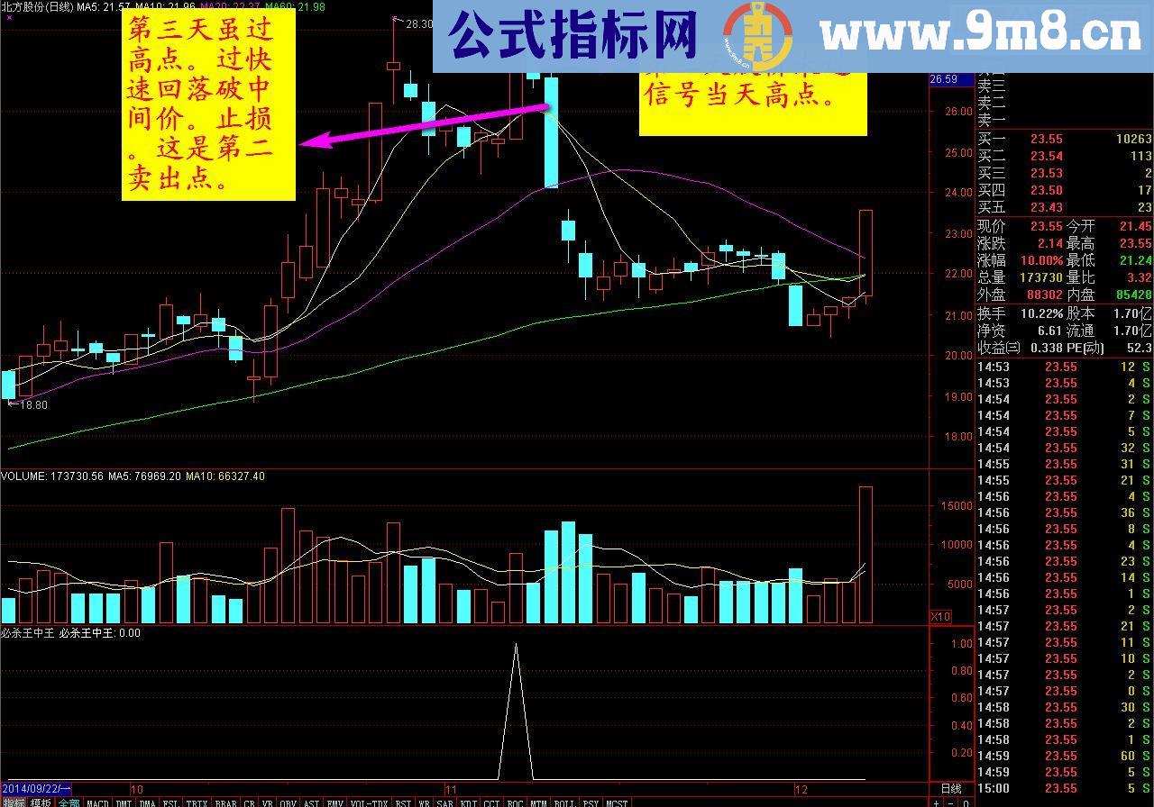 通达信必杀王中王源码副图选股