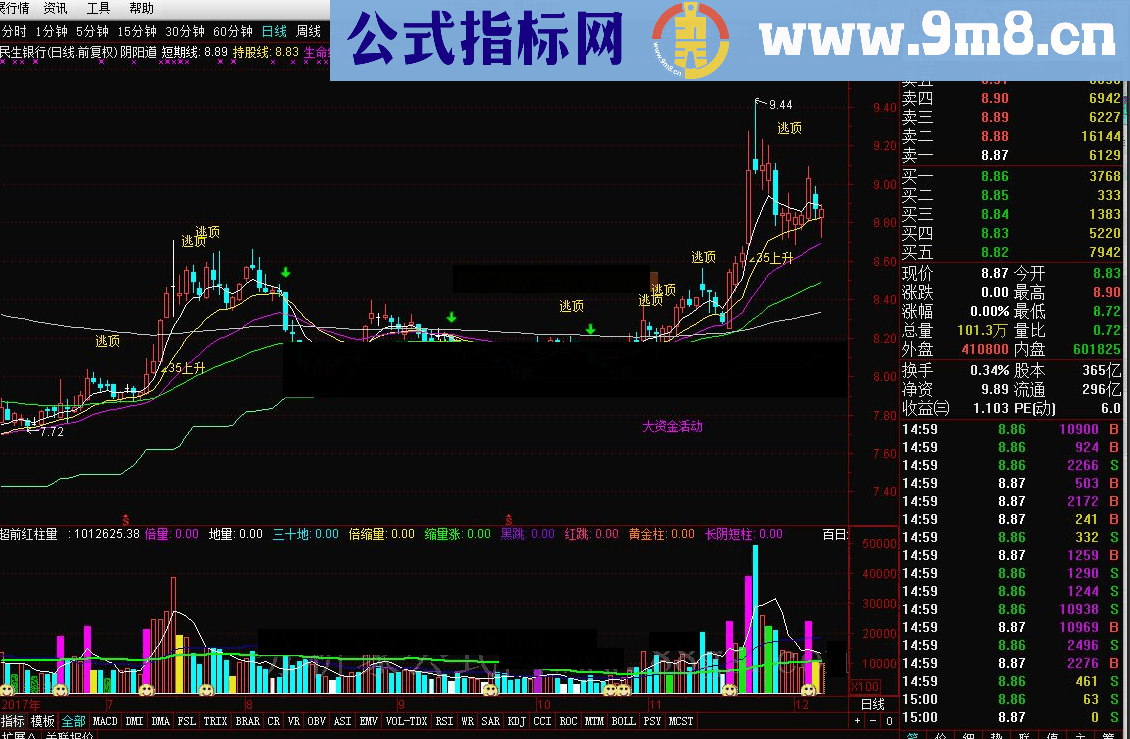 通达信阴阳道适合买阴不买阳指标公式