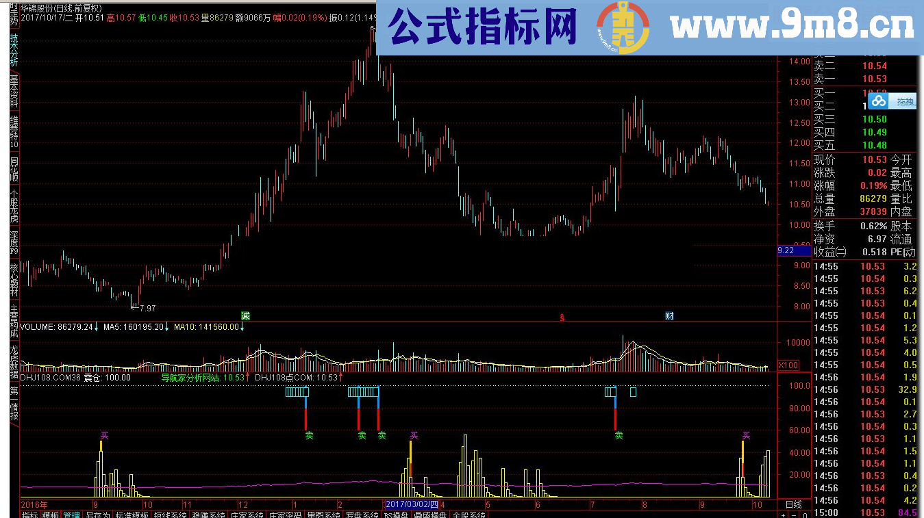 通达信买卖分明的指标盘口异动指标公式