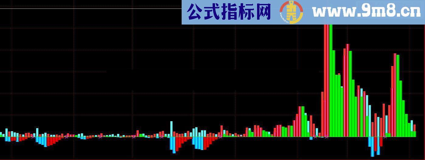 通达信有价值的资金流向指标公式