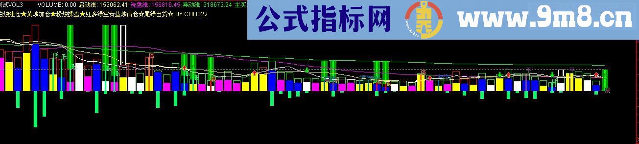 通达信VOL能量源码副图贴图