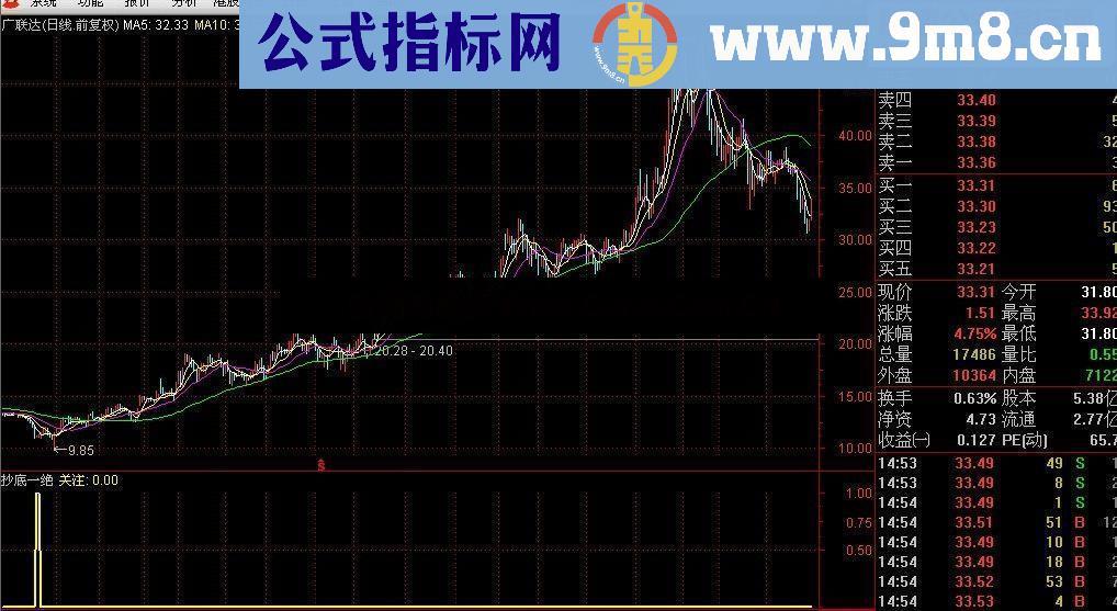 通达信抄底一绝公式，从容抄底，提前关注，值得收藏