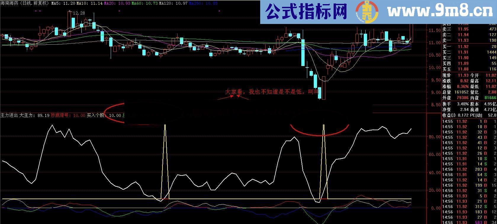 通达信经典老指标重出江湖，超级主力进出指标！