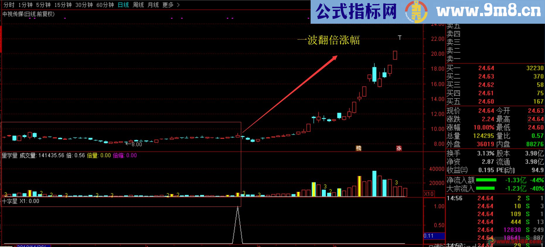 通达信股乐翻倍指标副图贴图翻倍大牛