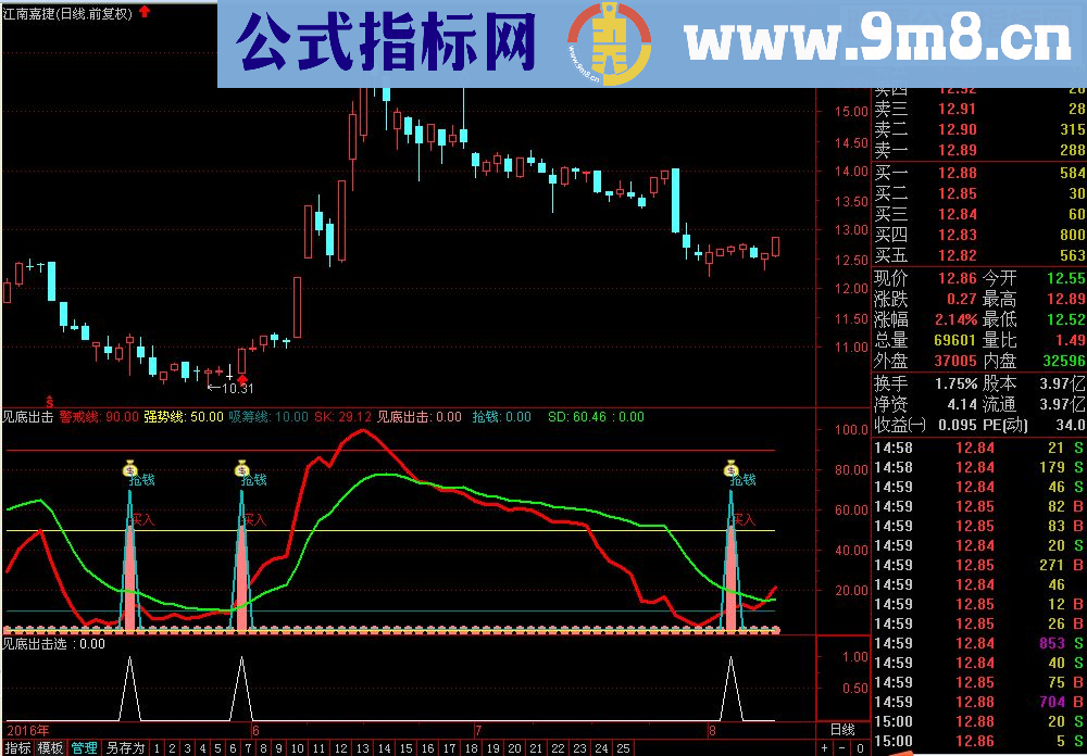 通达信超级指标系列，见底出击！（源码副图贴图无未来）