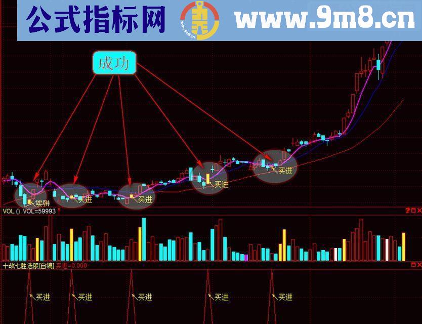 通达信十战七胜源码主图选股贴图无未来