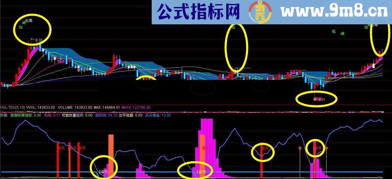 通达信短线指标7套配合使用 附图指标 贴图