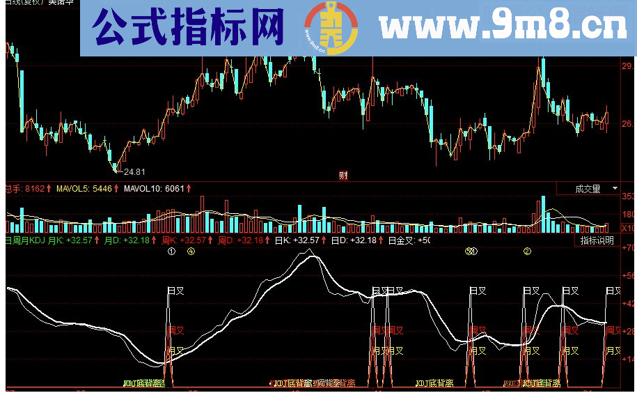 同花顺日周月KDJ金叉副图指标 源码