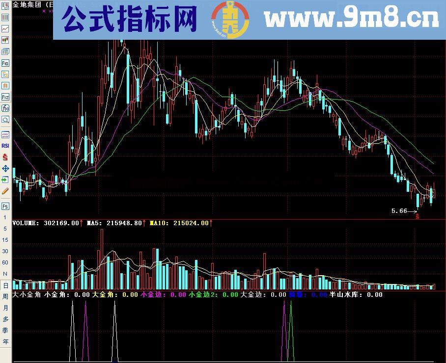 通达信大小金角副图指标