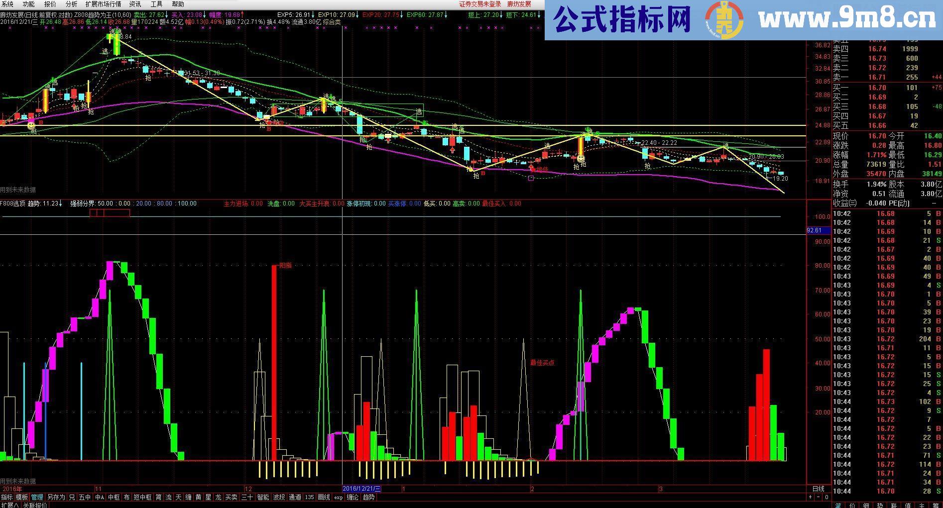 通达信逃顶抄底（指标副图贴图）加密