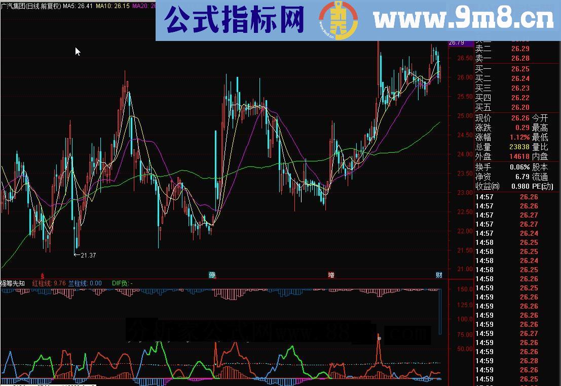 通达信强筹先知源码副图