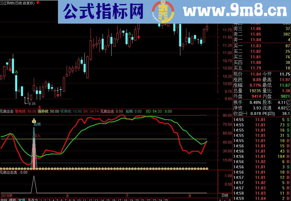 通达信超级指标系列，见底出击！（源码副图贴图无未来）