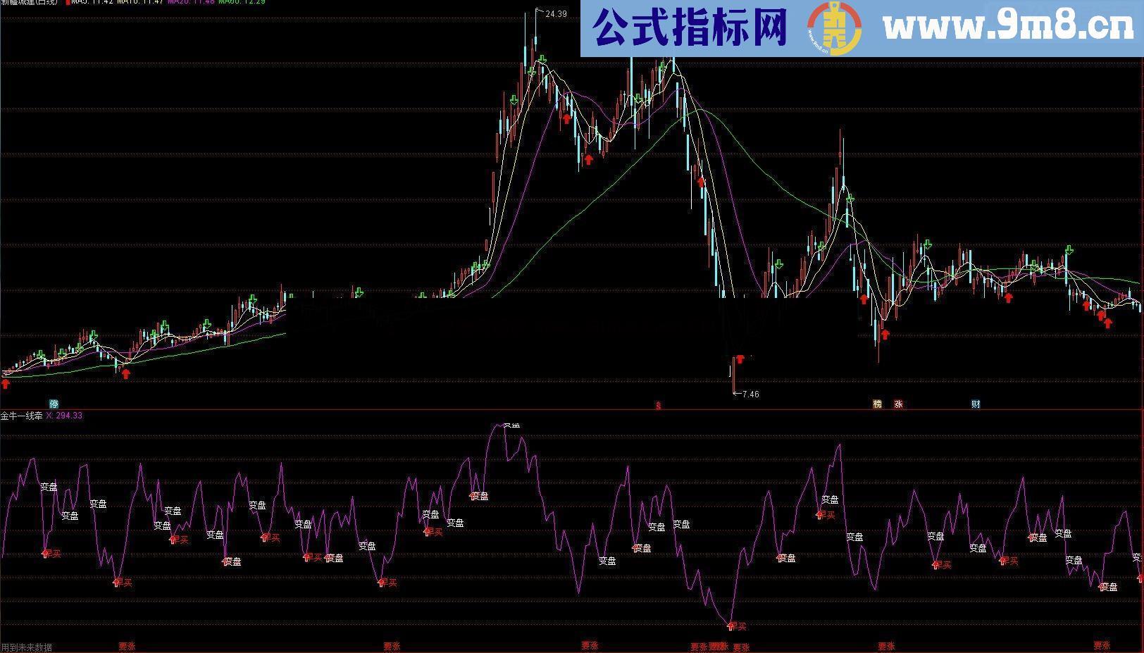 通达信金牛一线牵副图公式 