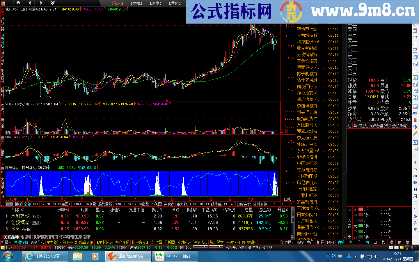 精准底部买入（选股+副图）公式