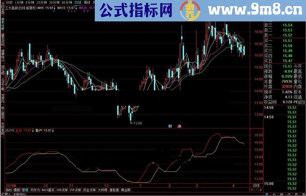 通达信金钥匙源码