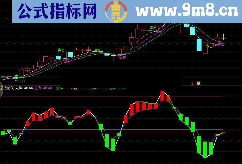 通达信见底起飞 周末特赠(/带图)