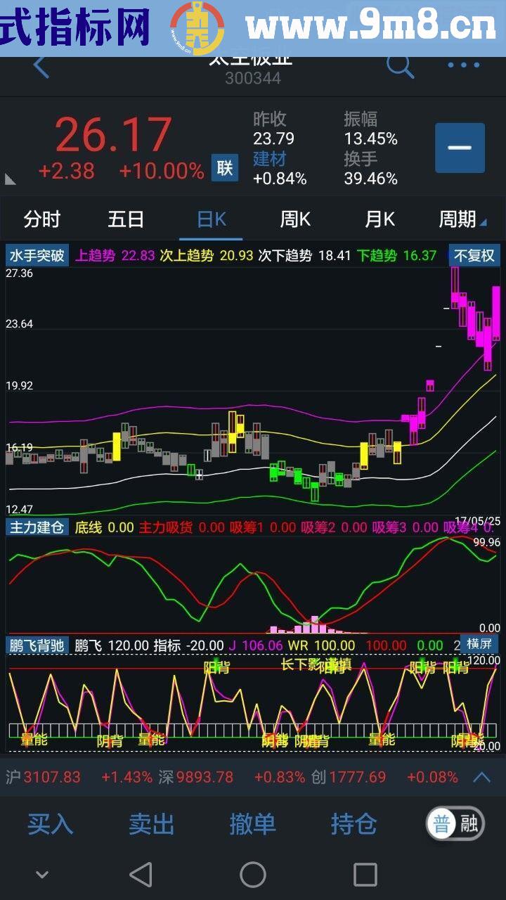 通达信手机指标（1主2副图，指标，贴图，无未来）