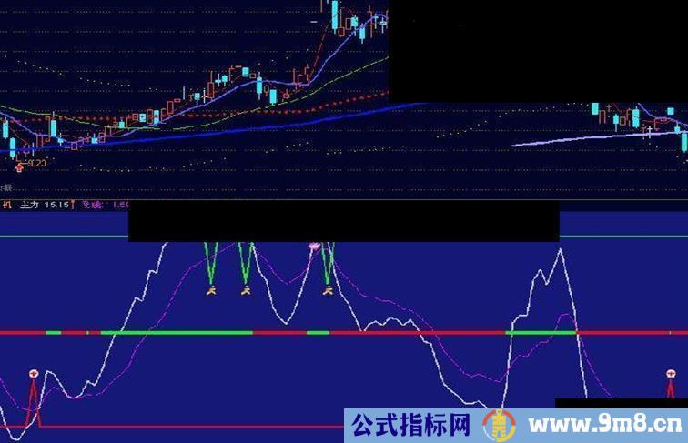 通达信买时机选股副图公式 源码