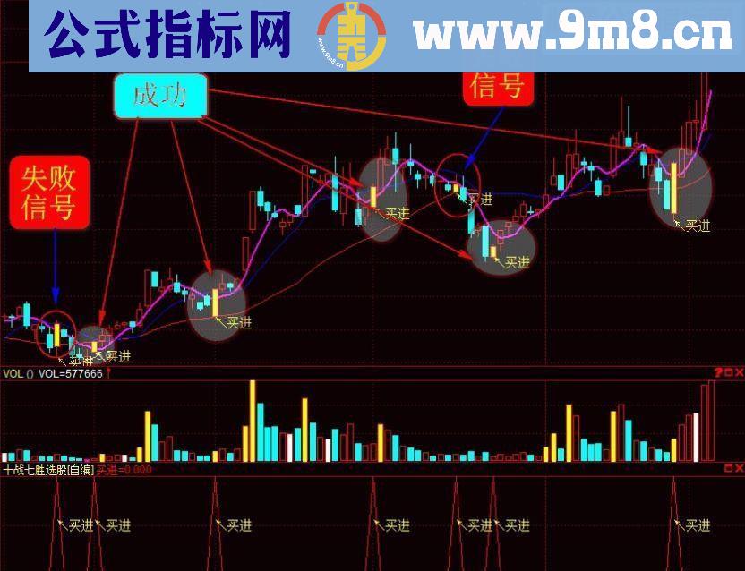 通达信十战七胜源码主图选股贴图无未来