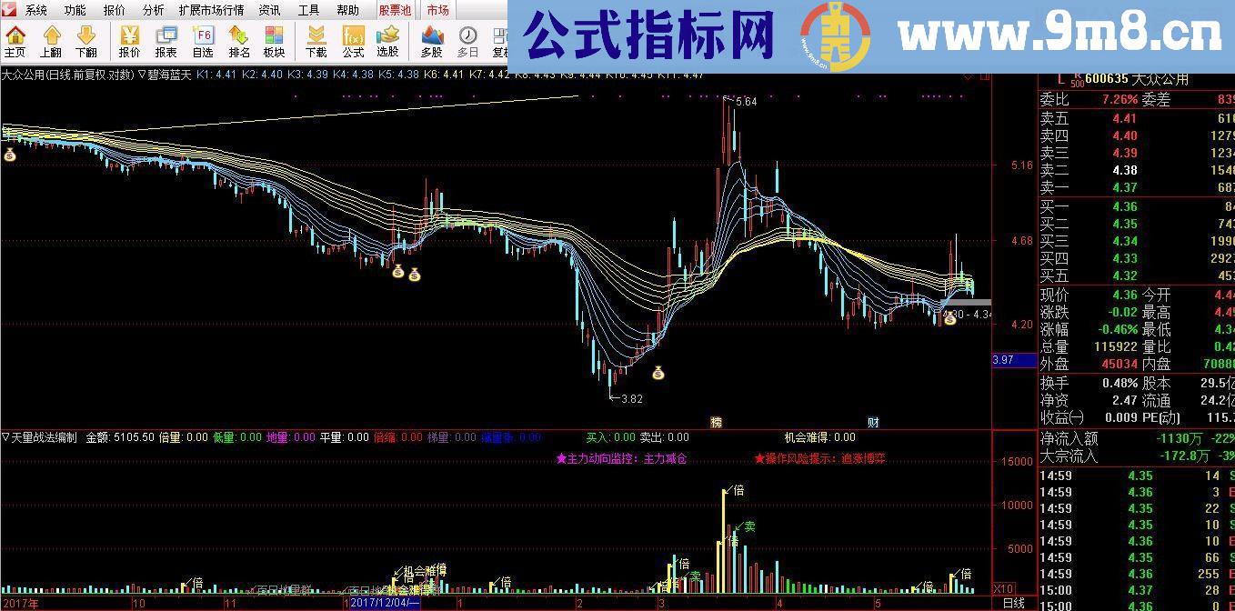 通达信碧海蓝天主图源码无未来